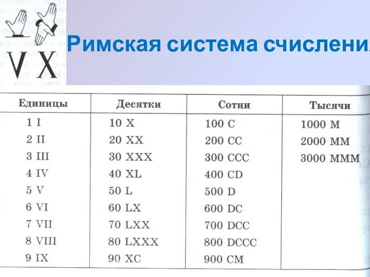 Римская система счисления