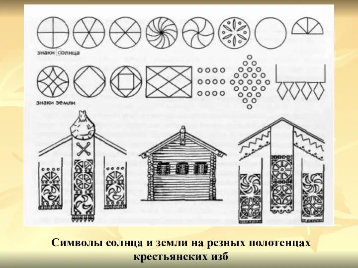 Символы солнца и земли на резных полотенцах крестьянских изб