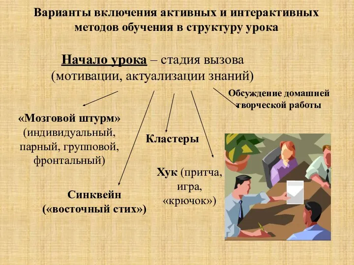 Варианты включения активных и интерактивных методов обучения в структуру урока Начало