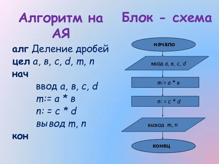 Алгоритм на АЯ алг Деление дробей цел а, в, с, d,