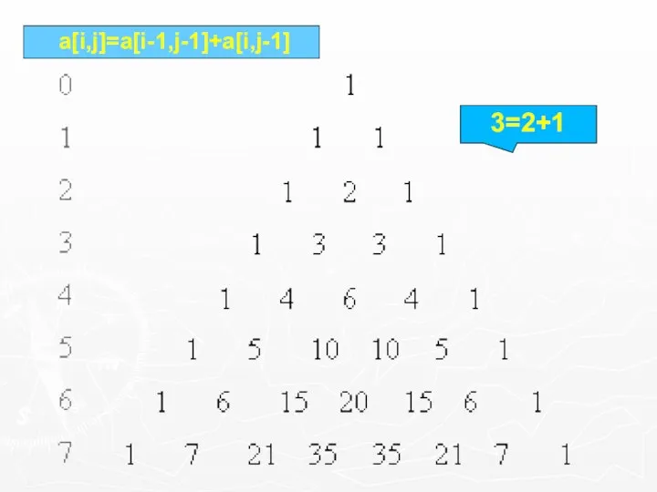 3=2+1 a[i,j]=a[i-1,j-1]+a[i,j-1]