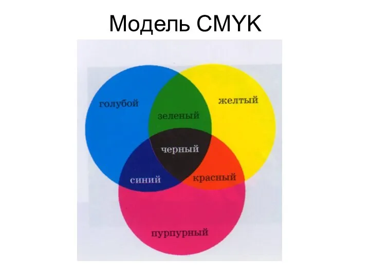 Модель CMYK