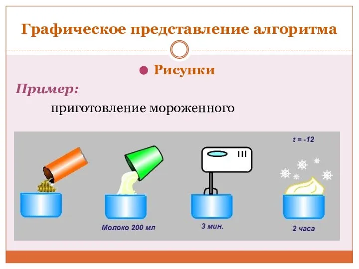 Графическое представление алгоритма Рисунки Пример: приготовление мороженного