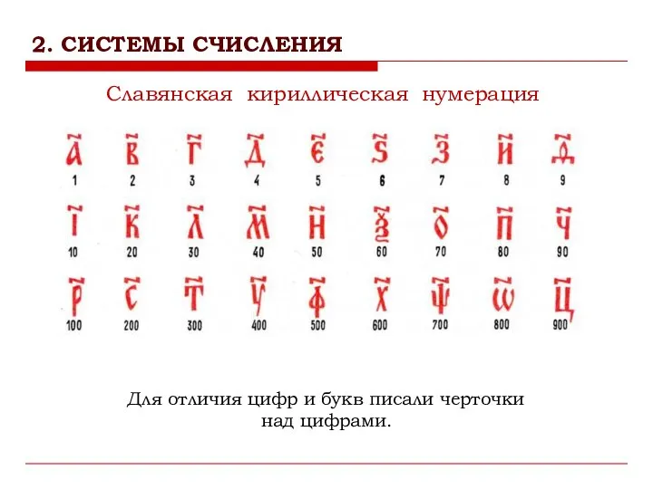 Для отличия цифр и букв писали черточки над цифрами. Славянская кириллическая нумерация 2. СИСТЕМЫ СЧИСЛЕНИЯ