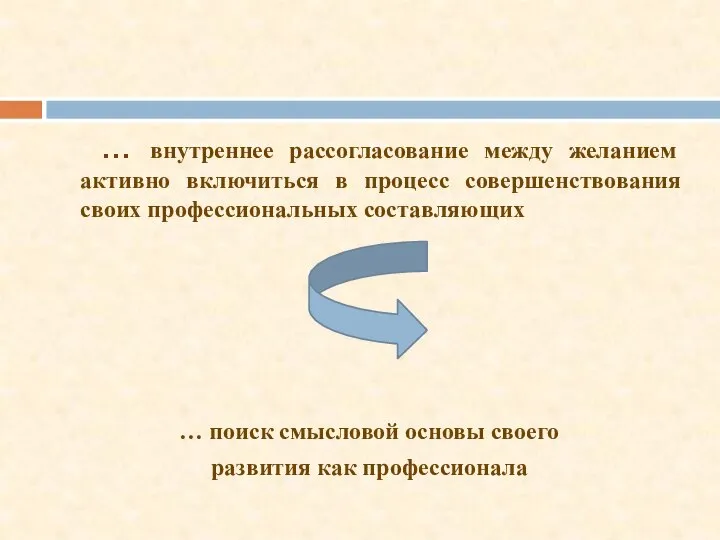 … внутреннее рассогласование между желанием активно включиться в процесс совершенствования своих