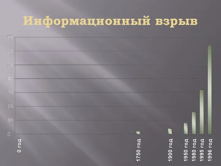 Информационный взрыв