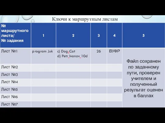 Ключи к маршрутным листам