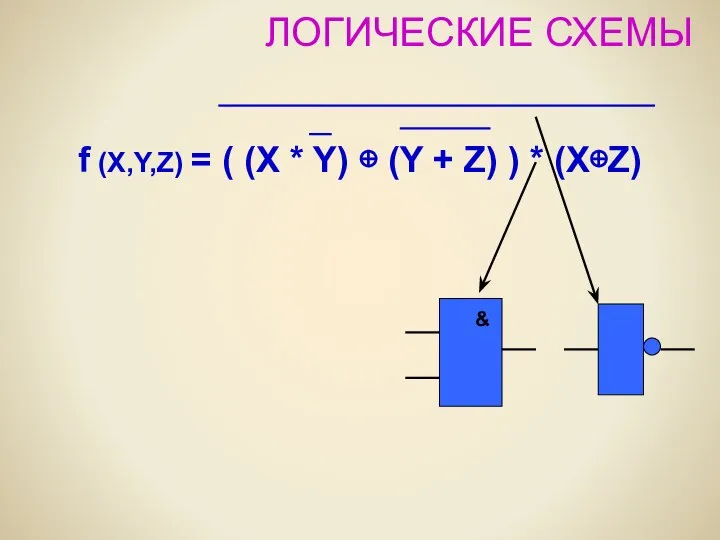 ЛОГИЧЕСКИЕ СХЕМЫ f (X,Y,Z) = ( (X * Y) ⊕ (Y + Z) ) * (X⊕Z)