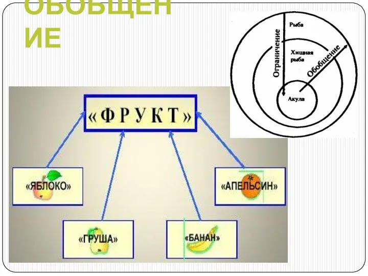 ОБОБЩЕНИЕ