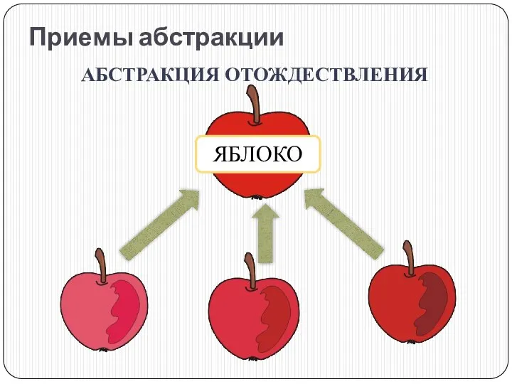 Приемы абстракции АБСТРАКЦИЯ ОТОЖДЕСТВЛЕНИЯ ЯБЛОКО