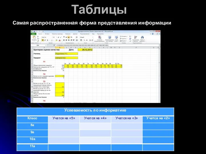 Таблицы Самая распространенная форма представления информации