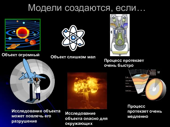 Модели создаются, если…