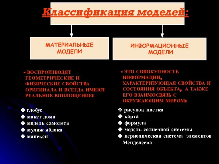 Классификация моделей: ВОСПРОИЗВОДЯТ ГЕОМЕТРИЧЕСКИЕ И ФИЗИЧЕСКИЕ СВОЙСТВА ОРИГИНАЛА И ВСЕГДА ИМЕЮТ