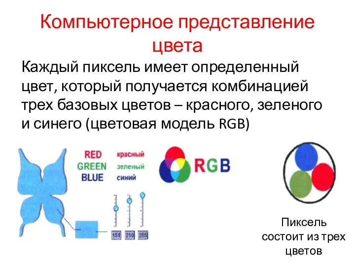 Компьютерное представление цвета Каждый пиксель имеет определенный цвет, который получается комбинацией