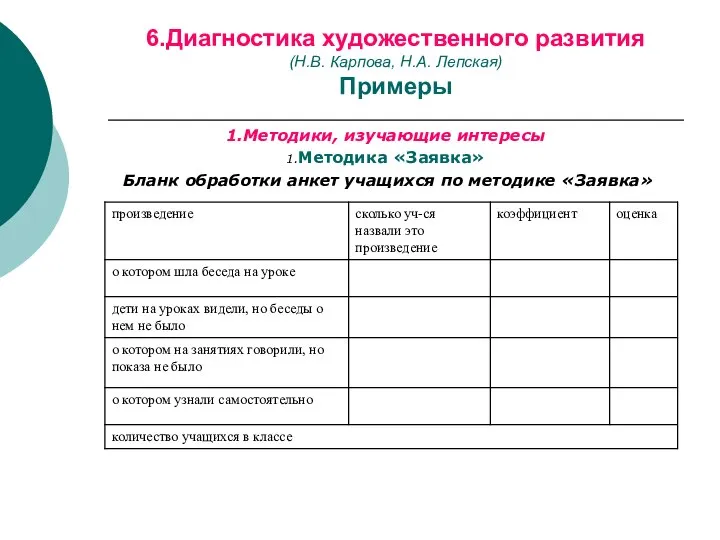 6.Диагностика художественного развития (Н.В. Карпова, Н.А. Ленская) Примеры 6.Диагностика художественного развития