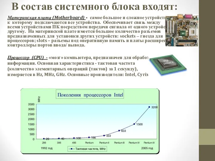 В состав системного блока входят: Материнская плата (Motherboard) - самое большое