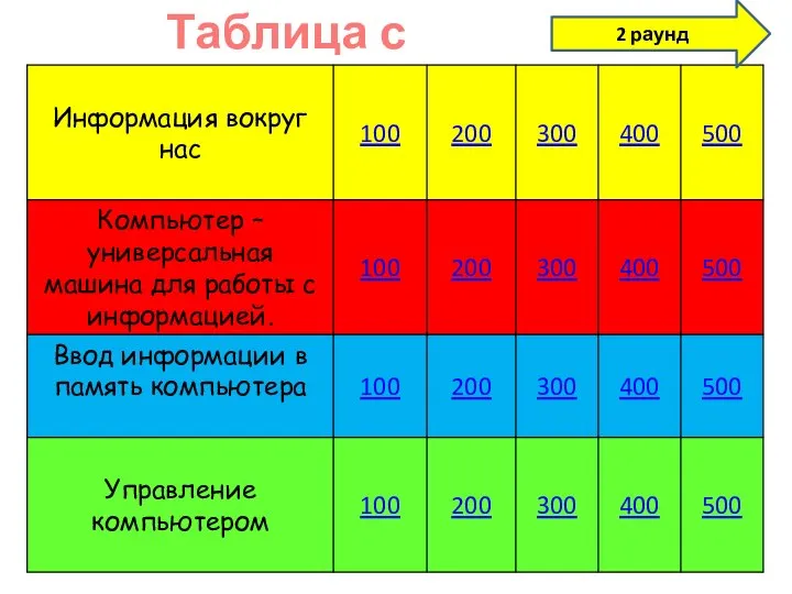 Таблица с вопросами 2 раунд