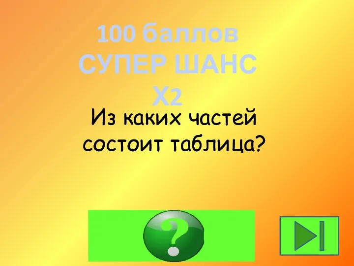 100 баллов СУПЕР ШАНС Х2 Головка, боковик, прографка Из каких частей состоит таблица?