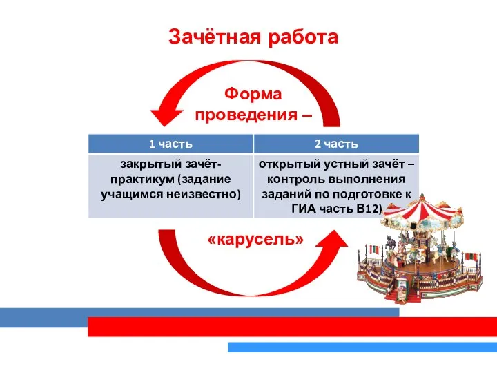 Зачётная работа Форма проведения – «карусель»