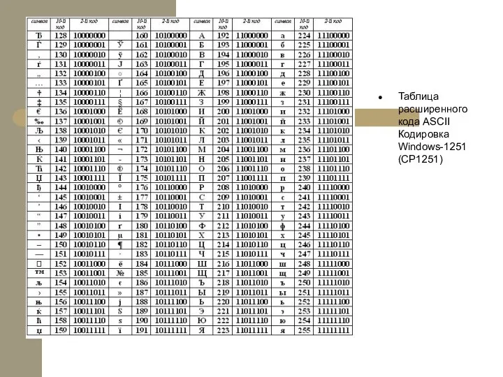 Таблица расширенного кода ASCII Кодировка Windows-1251 (CP1251)