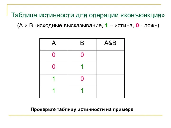 Таблица истинности для операции «конъюнкция» (А и В -исходные высказывание, 1