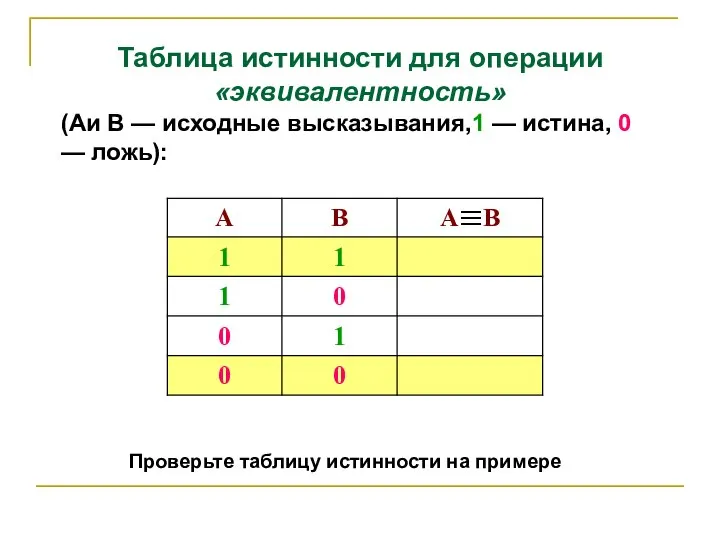 Таблица истинности для операции «эквивалентность» (Аи В — исходные высказывания,1 —