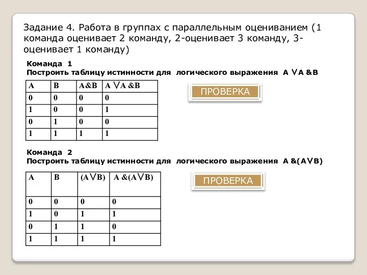 Задание 4. Работа в группах с параллельным оцениванием (1 команда оценивает