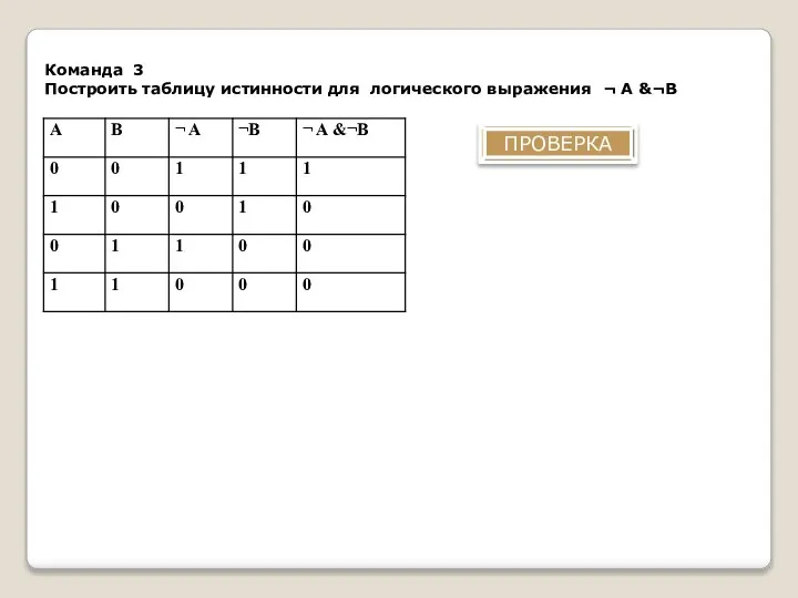 Команда 3 Построить таблицу истинности для логического выражения ¬ A &¬B ПРОВЕРКА