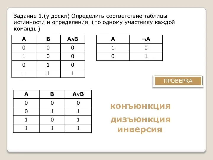 Задание 1.(у доски) Определить соответствие таблицы истинности и определения. (по одному