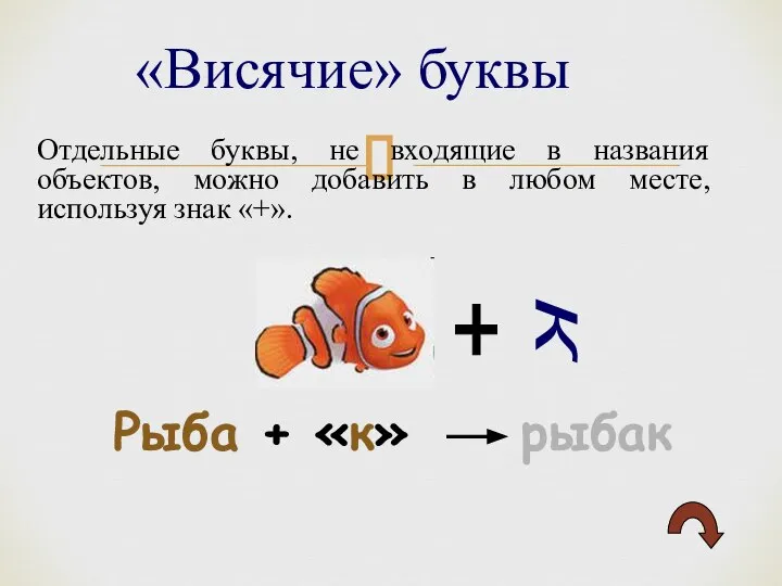 «Висячие» буквы Отдельные буквы, не входящие в названия объектов, можно добавить