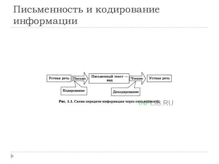 Письменность и кодирование информации