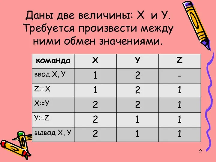 Даны две величины: X и Y. Требуется произвести между ними обмен значениями.