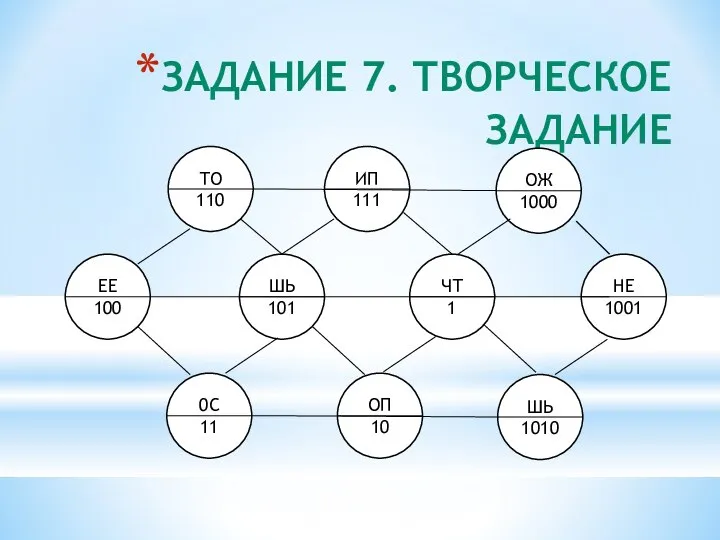 ЗАДАНИЕ 7. ТВОРЧЕСКОЕ ЗАДАНИЕ