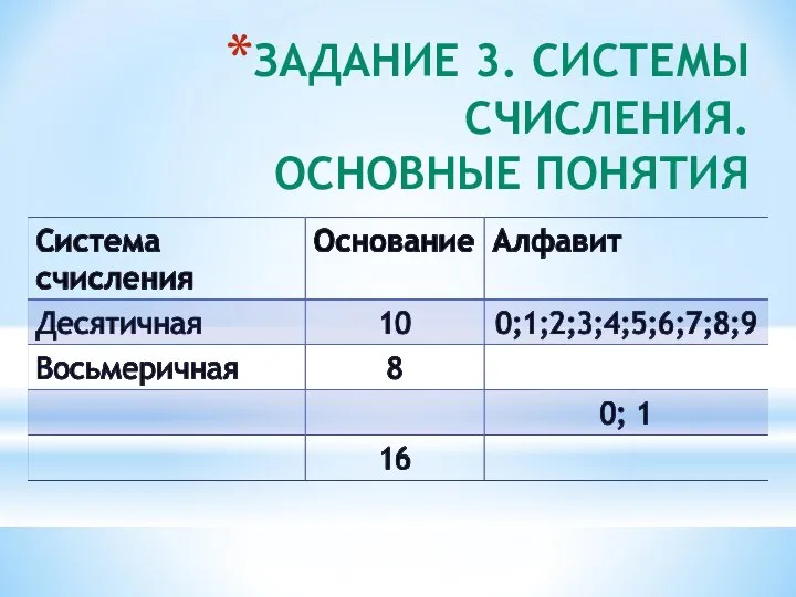 ЗАДАНИЕ 3. СИСТЕМЫ СЧИСЛЕНИЯ. ОСНОВНЫЕ ПОНЯТИЯ