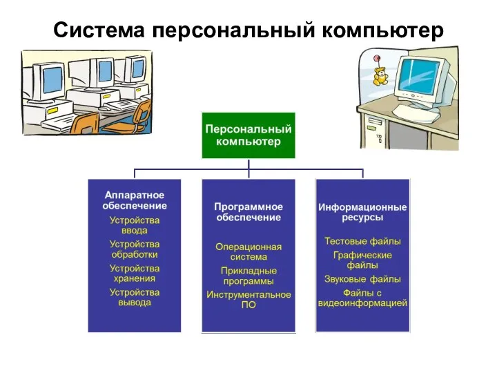 Система персональный компьютер