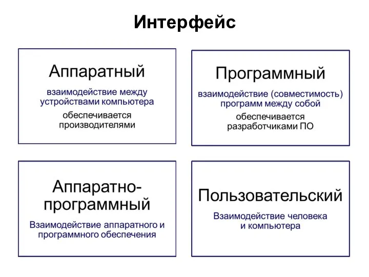 Интерфейс