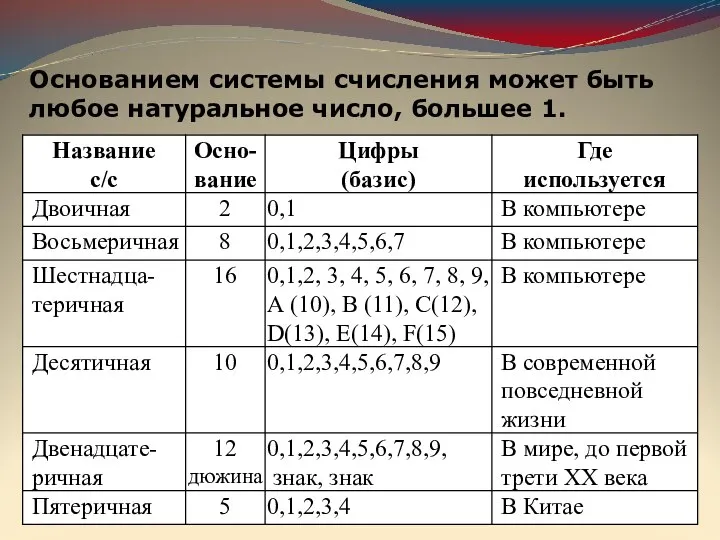 Основанием системы счисления может быть любое натуральное число, большее 1. 4. Виды позиционных с/с