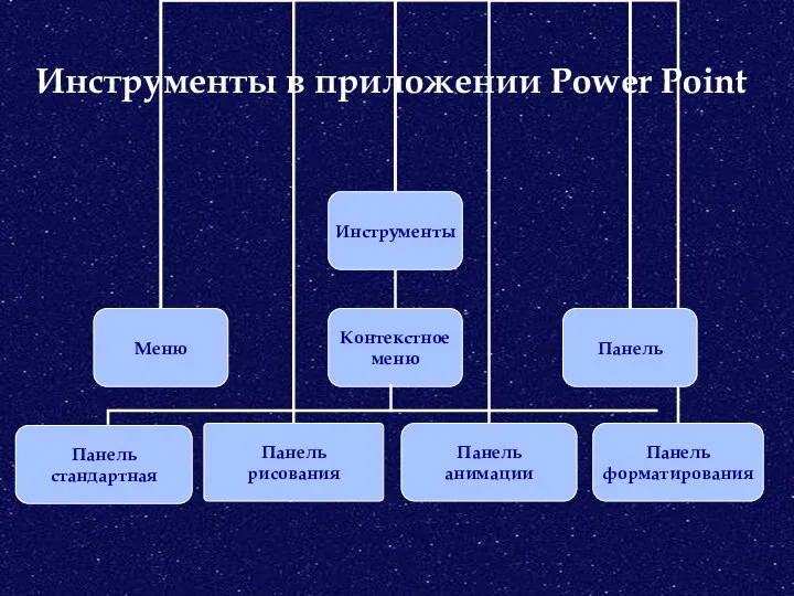 Инструменты в приложении Power Point