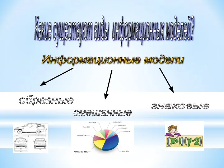 Какие существуют виды информационных моделей? Информационные модели образные смешанные знаковые