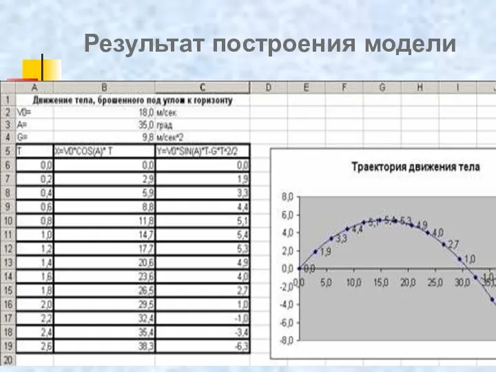 Результат построения модели