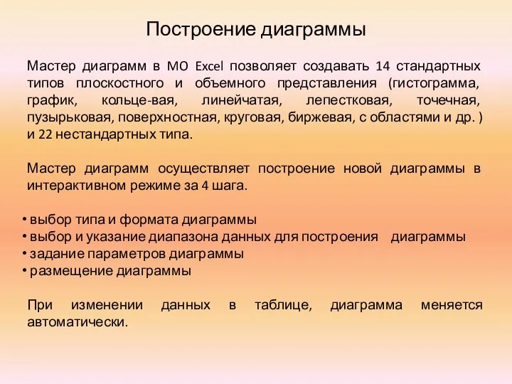 Мастер диаграмм в MO Excel позволяет создавать 14 стандартных типов плоскостного