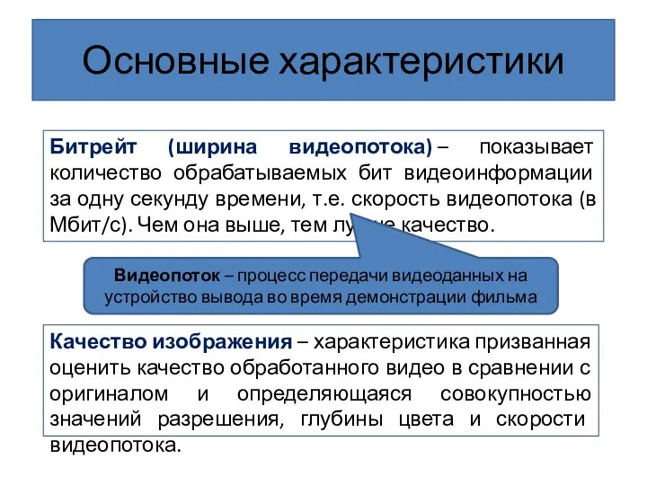 Основные характеристики Качество изображения – характеристика призванная оценить качество обработанного видео