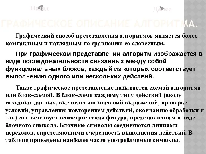 ГРАФИЧЕСКОЕ ОПИСАНИЕ АЛГОРИТМА. Графический способ представления алгоритмов является более компактным и