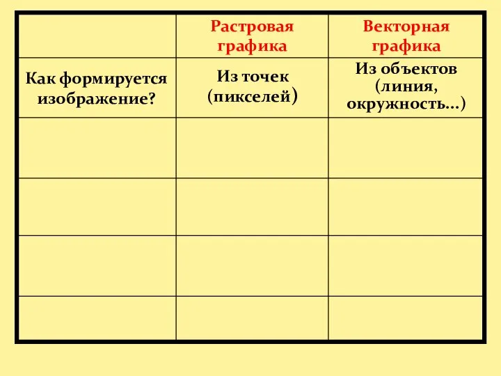 Из точек (пикселей) Из объектов (линия, окружность...)