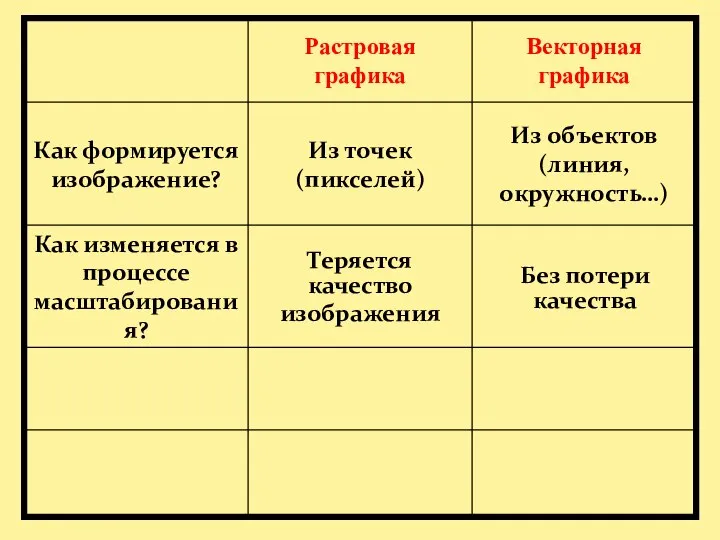 Теряется качество изображения Без потери качества