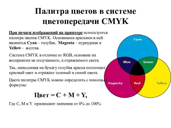 Палитра цветов в системе цветопередачи CMYK При печати изображений на принтере