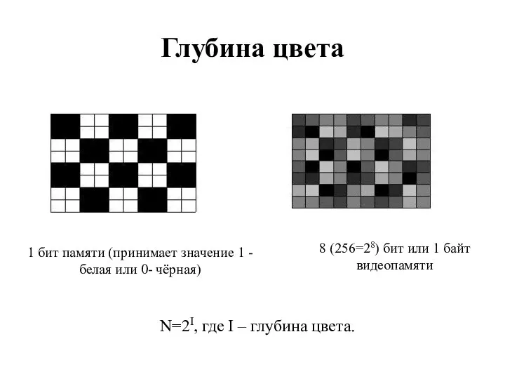 Глубина цвета 1 бит памяти (принимает значение 1 - белая или