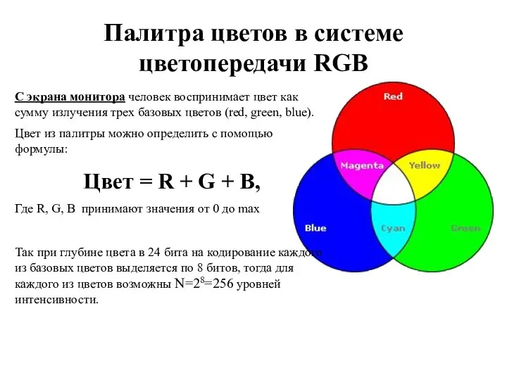 Палитра цветов в системе цветопередачи RGB С экрана монитора человек воспринимает