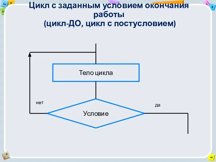 Цикл с заданным условием окончания работы (цикл-ДО, цикл с постусловием)