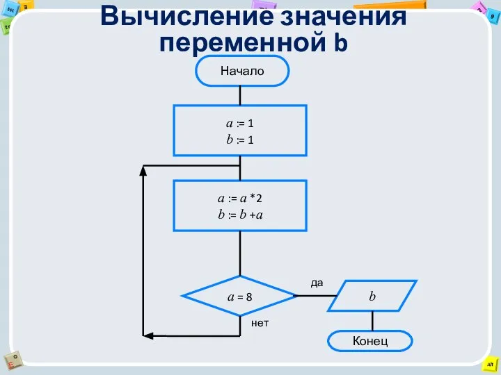 Вычисление значения переменной b